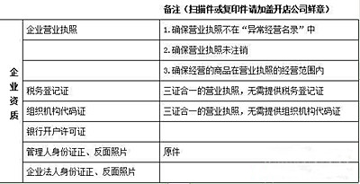 拼多多開店類型可以更改嗎